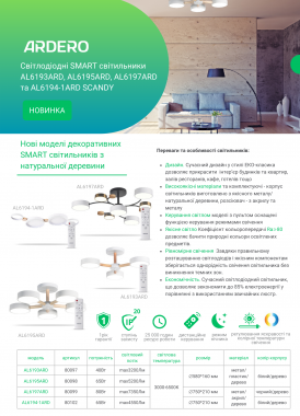 Ardero SCANDY led